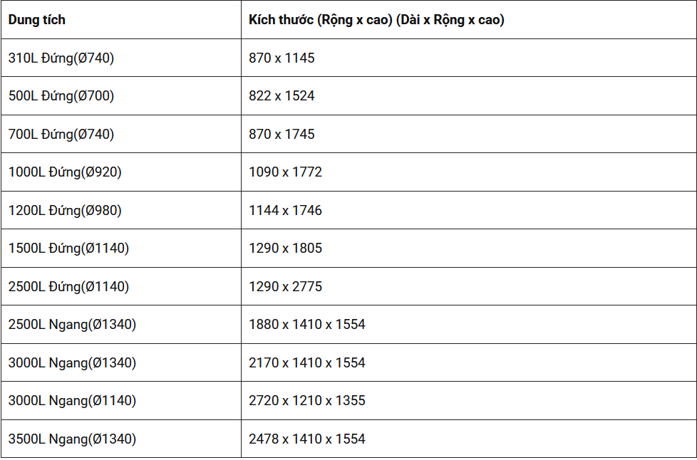 Kích thước đa dạng của bồn đựng nước inox Tân Á
